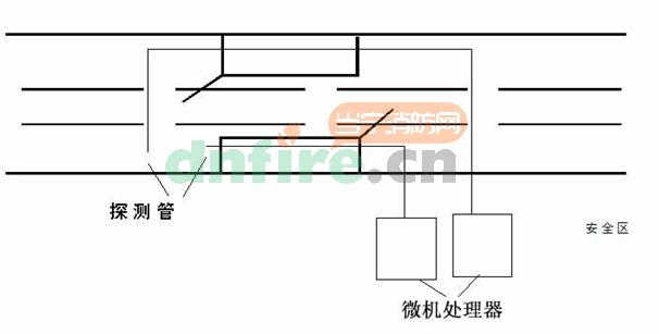 jtw-gcd-ty1003 可恢复式空气管式线型差定温火灾探测器