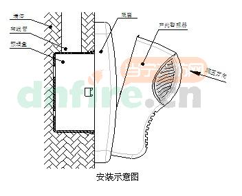 【泰和安tx3300编码声光报警器】价格