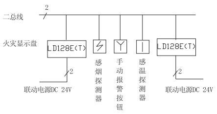 ld128e(t)火灾显示盘