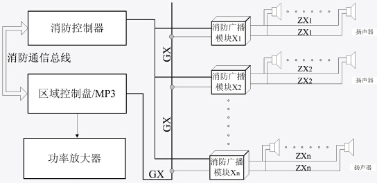 hy5700b系列消防广播主机