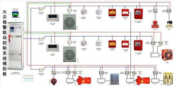 消防报警系统品牌哪家好?详解消防报警系统原理