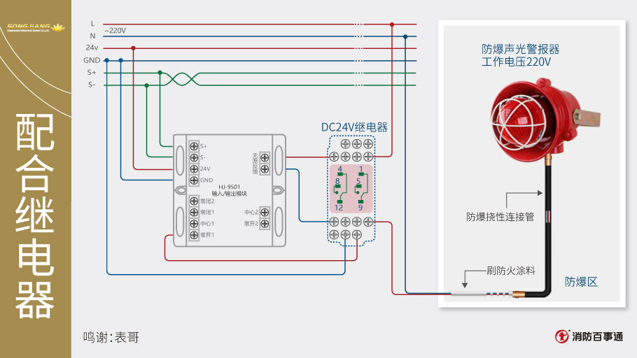 松江hj-9501输入/输出模块(控制模块)接线方式