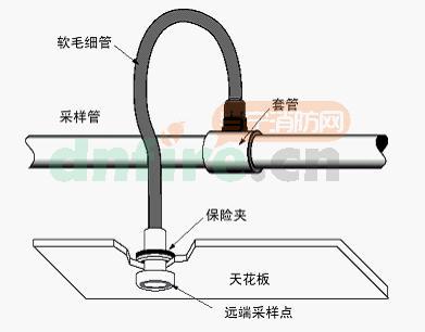 GST-HSSD抽气式感烟探测器的毛细管采样