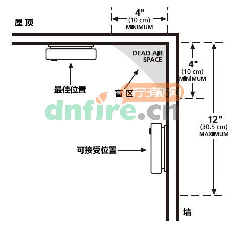 P3010B独立式感烟探测器(卧室)