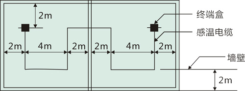 线型感温电缆火灾探测器安装方式
