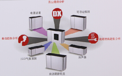 VEU-A00吸气式感烟火灾探测器卓越的功能扩展