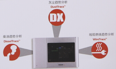 VEU-A00吸气式感烟火灾探测器超常的分析功能