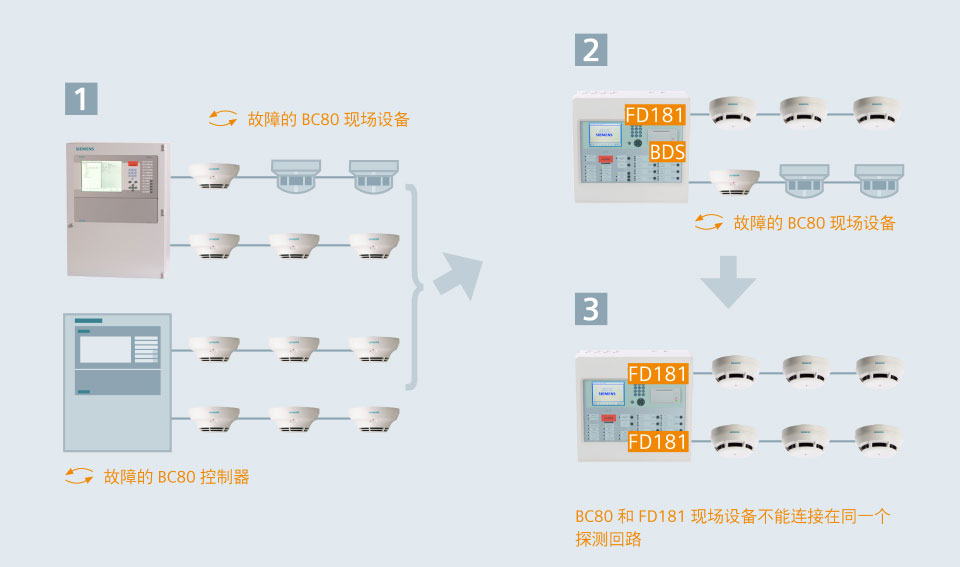 BC80系统展现新的生命力