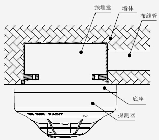 JTW-ZDM-TX3110A 安装示意图