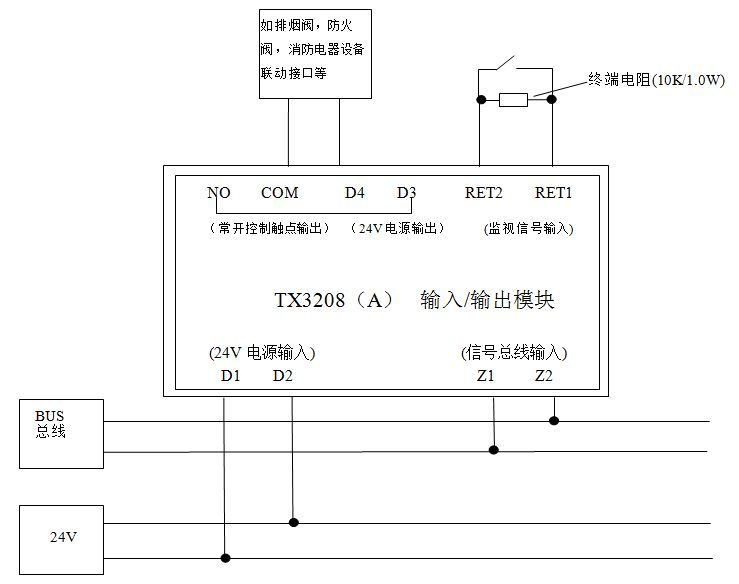 TX3208A输入输出模块