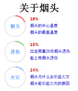 烟头中心温度可达多少度