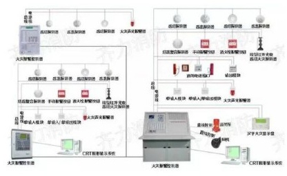 火灾自动报警系统