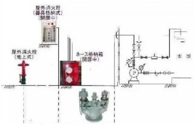 室外消火栓给水系统