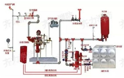 自动喷水灭火系统