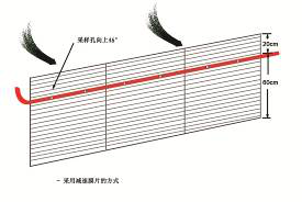 回风口管路安装指示