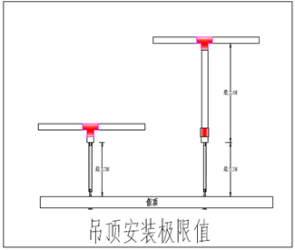 吊顶毛细管安装指示1