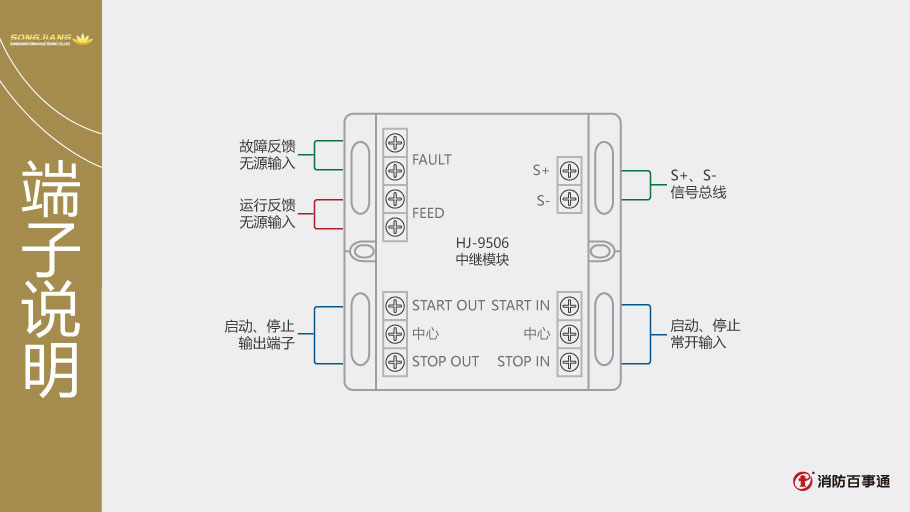 HJ-9506中继模块端子说明