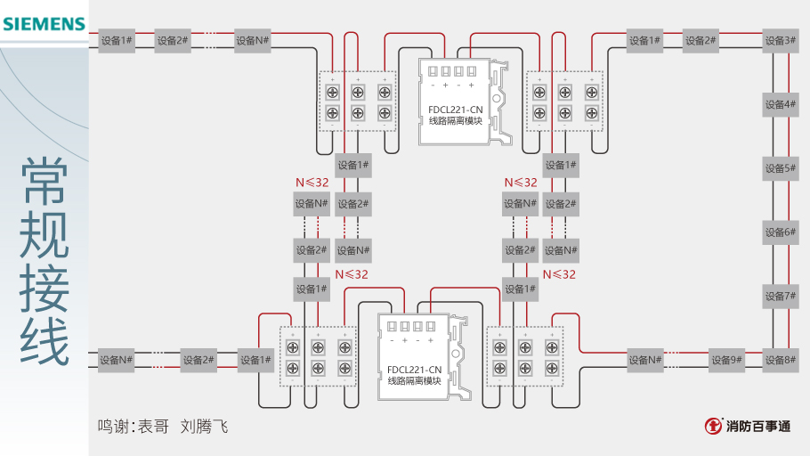 西门子FS720系列FDCL221-CN隔离模块接线