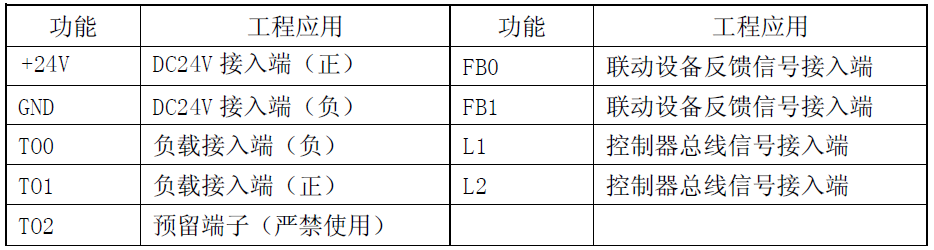 FJ-KZJ-301输入输出接口