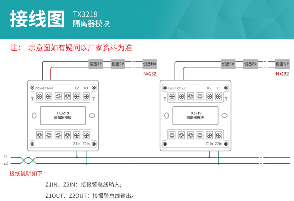 TX3219隔离器模块安装接线