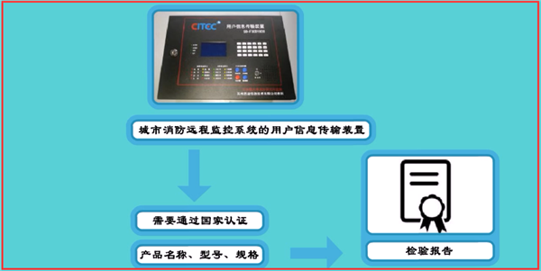 城市消防远程监控系统安装检查步骤