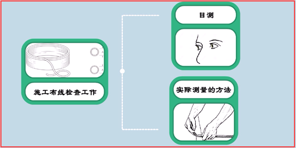 城市消防远程监控系统安装检查步骤