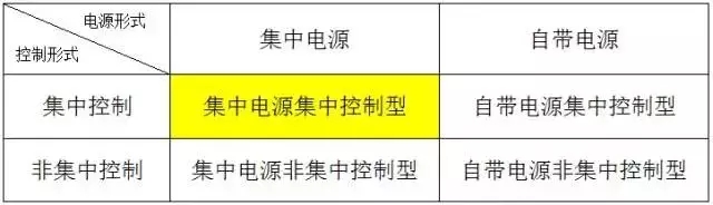 消防应急照明、疏散指示系统的安装施工方法