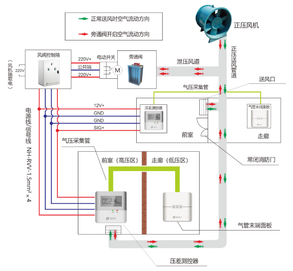 压差测控系统工作原理