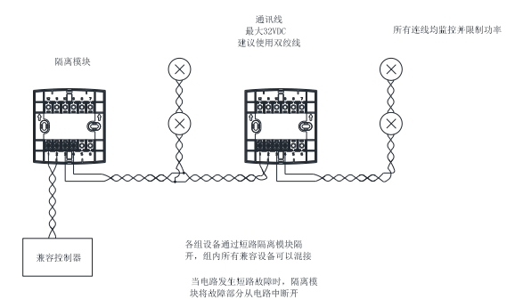 FCI-ISO800型短路隔离器