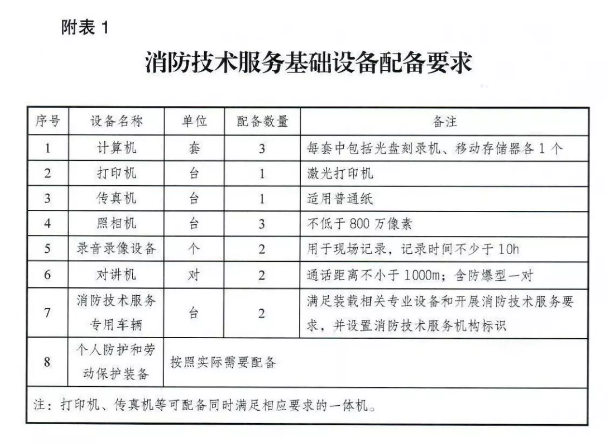 应急管理部《消防技术服务机构从业条件》发布