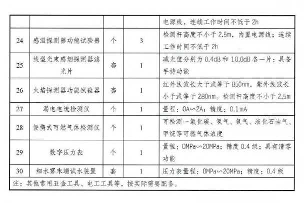 应急管理部《消防技术服务机构从业条件》发布