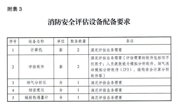 应急管理部《消防技术服务机构从业条件》发布