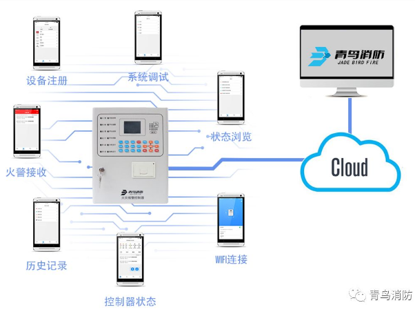 青鸟消防推出全新二总线设备