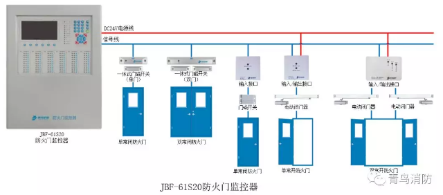 青鸟消防防火门监控系统接线图