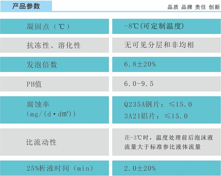 3%合成泡沫灭火剂 合成泡沫液S、-8℃技术参数