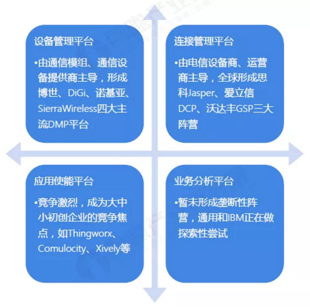 2019年物联网行业市场研究报告-物联网竞争格局