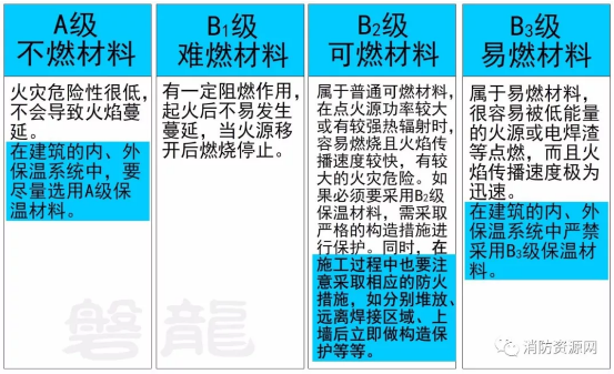 建筑保温和外墙装饰防火要求及措施