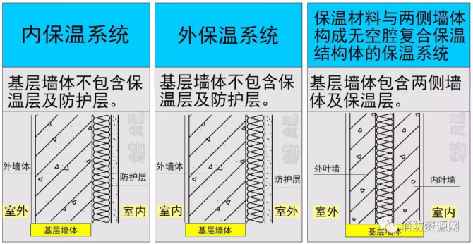 保温系统的基层墙体或屋面板的耐火极限规定