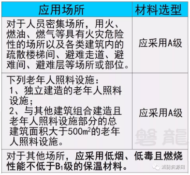 当建筑外墙采用内保温系统时，保温材料的选择规定