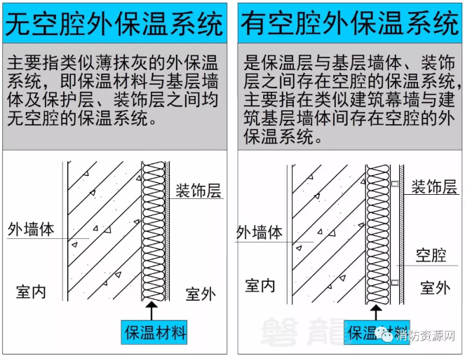 建筑外墙-外保温系统