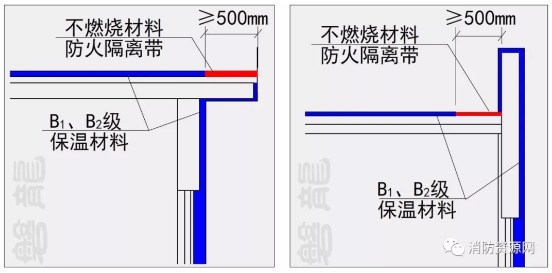 不燃材料设置防火隔离带进行分隔