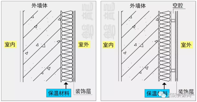 建筑外墙的装饰层满足要求