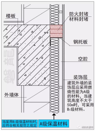 建筑外墙的装饰层应采用燃烧性能为A级的材料，但建筑高度不大于50m时，可采用B1级材料