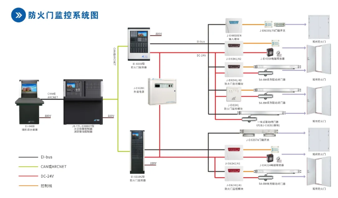 依爱消防防火门监控系统接线图册