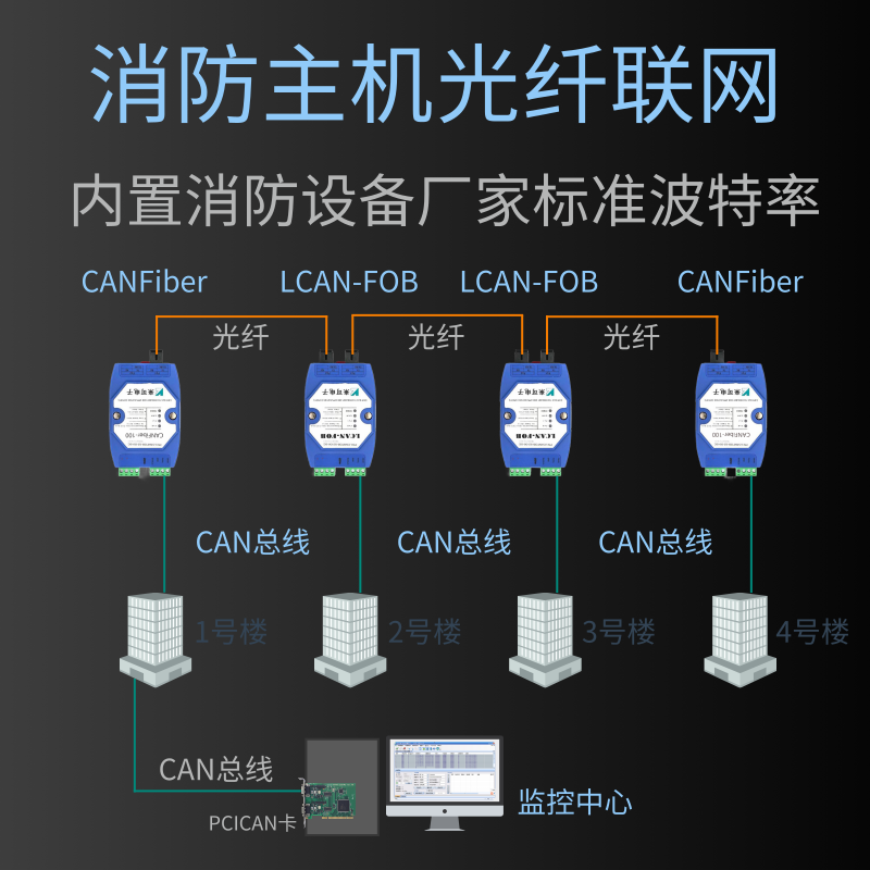 总线级联式CAN光端机 can光纤转换器 CAN转光纤产品介绍