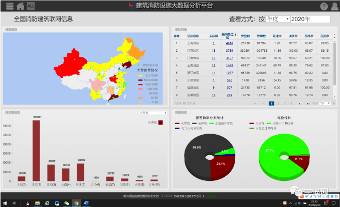 让企业拥有一个带“根”的消防信息化服务软件