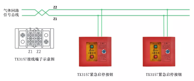 TX3042C控制器配接紧急启停按钮