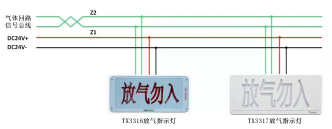 TX3042C控制器配接放气指示灯