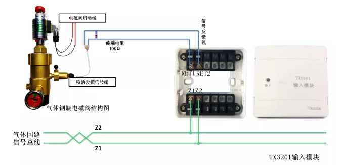 TX3042C配接输入模块监视气体喷洒反馈信号