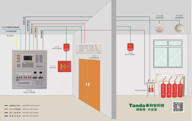 TX3045气体灭火控制系统图